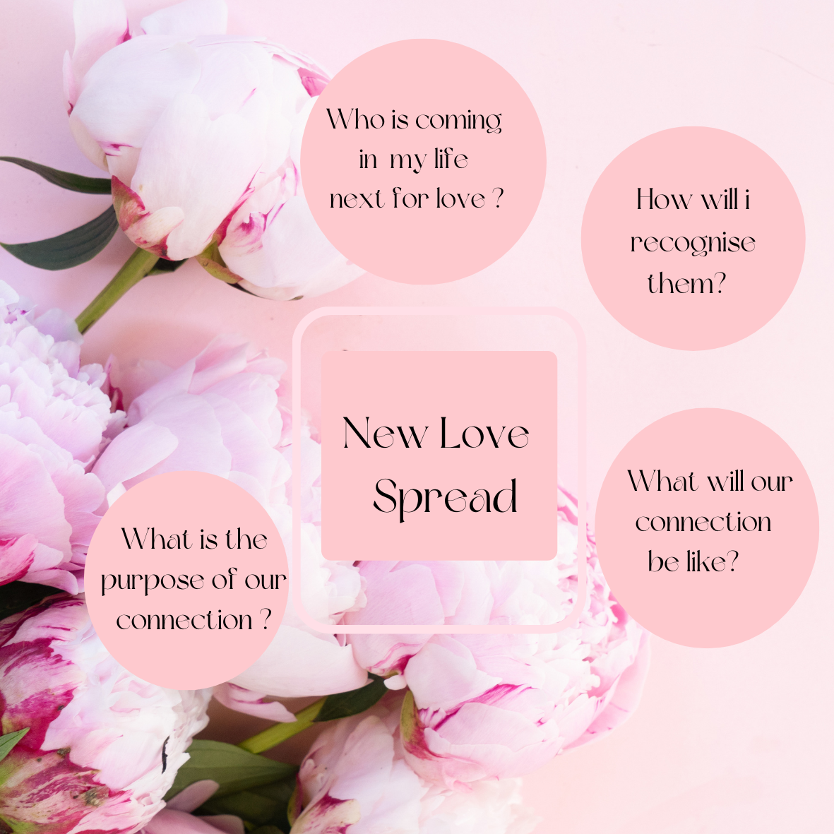 Spreads of Love Deck